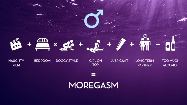 formule voor orgasme mannen