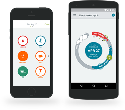 fertility awareness method