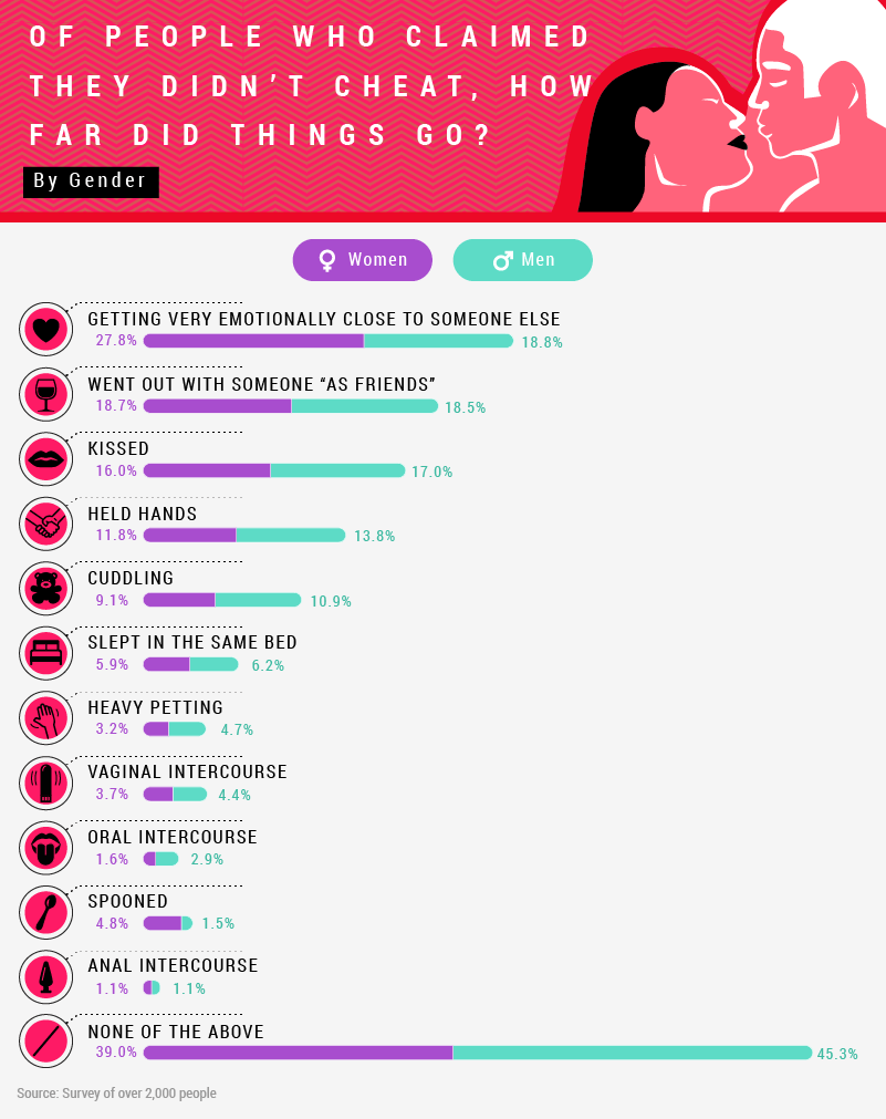 waarom mensen vreemdgaan