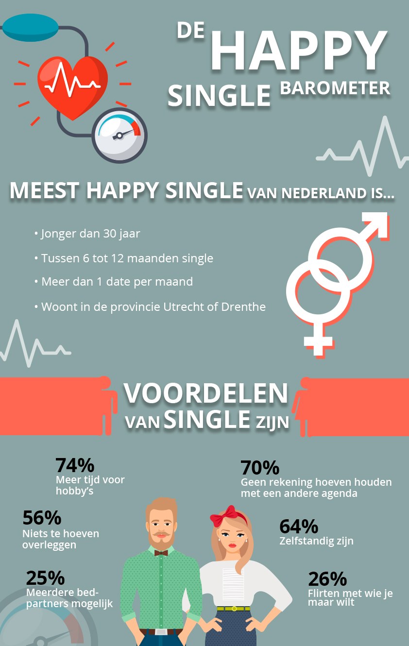 happy single infographic